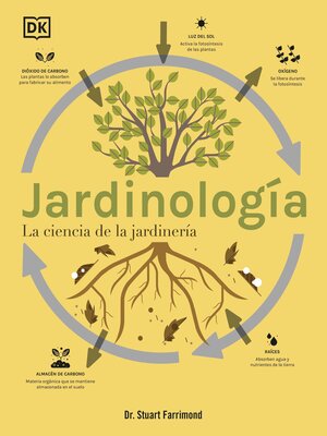 cover image of Jardinología